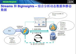 新挑戰(zhàn) 新技術(shù) 新產(chǎn)品——2011數(shù)據(jù)倉(cāng)庫(kù)市場(chǎng)盤點(diǎn)