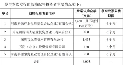 精選層發(fā)行提速 年內(nèi)掛牌公司數(shù)或破百，打新收益受關(guān)注