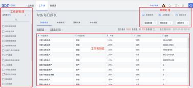 BDP個人版產品體驗報告 在線數據分析與數據處理使用心得