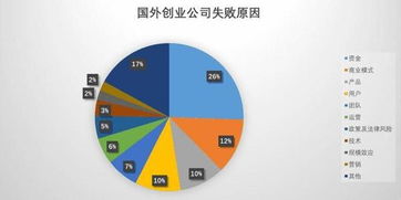 凜冬已至 企辦營(yíng)銷中，數(shù)據(jù)處理如何決定產(chǎn)品存活幾率