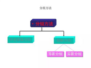 地質數據處理基礎 從原始數據到可靠信息