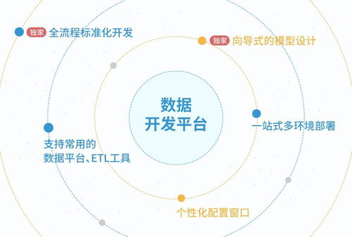 一招制勝 數據處理提速5倍的金融企業數據開發秘訣