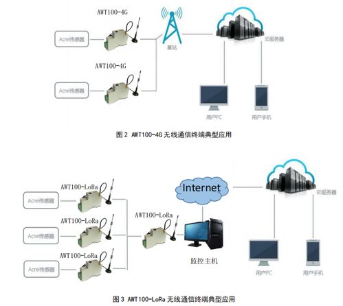 安科瑞AWT100 無需布線，助力工廠設備數據無線飛馳與高效處理