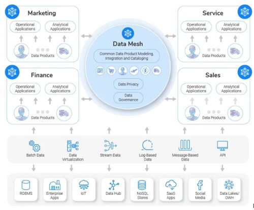 一文讀懂數據架構選擇與數據處理優化